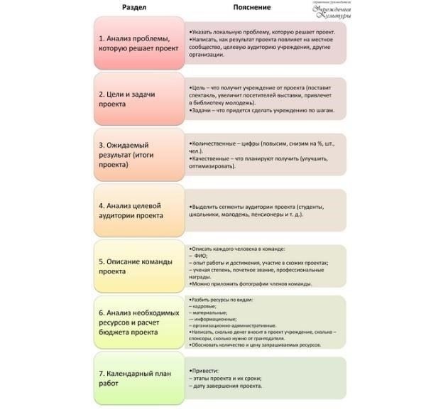 Пошаговый процесс подачи заявки на получение награды