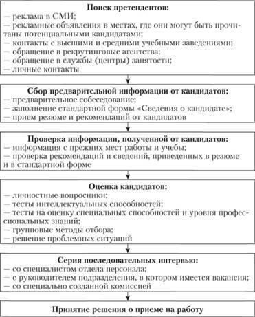 После рассмотрения заявки кандидаты проходят оценку, чтобы убедиться в том, что они подходят на эту должность. Это может включать практические тесты или собеседования, в ходе которых тщательно оценивается контроль навыков и знаний кандидата. Ключевым фактором при приеме на работу является способность работать под давлением и справляться со сложными задачами. Например, бухгалтерские должности требуют умения работать с финансовыми документами и управлять бюджетом, а должности, связанные с операционной деятельностью, могут потребовать быстрого принятия решений и лидерских качеств.