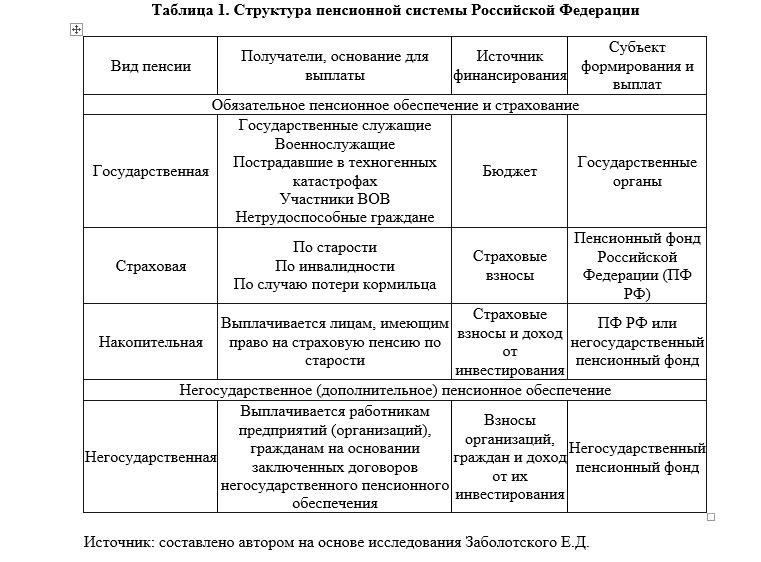 Последние реформы приведут к различным последствиям для пенсионеров в зависимости от их статуса и региона. Корректировки пенсионной системы будут наиболее заметны для некоторых категорий, включая военнослужащих, людей с ограниченными возможностями и пожилых людей. Вот что ожидает пенсионеров в 2025 году: