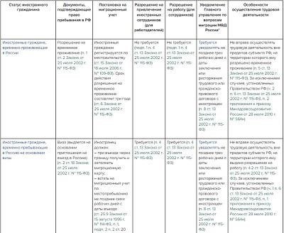 Последствия нарушения правил трудоустройства для иностранных граждан