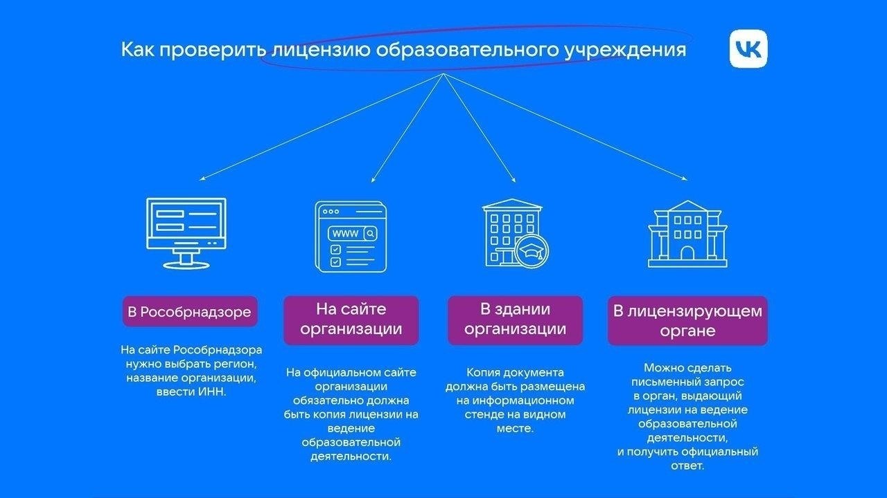 Последствия управления образовательным учреждением без лицензии