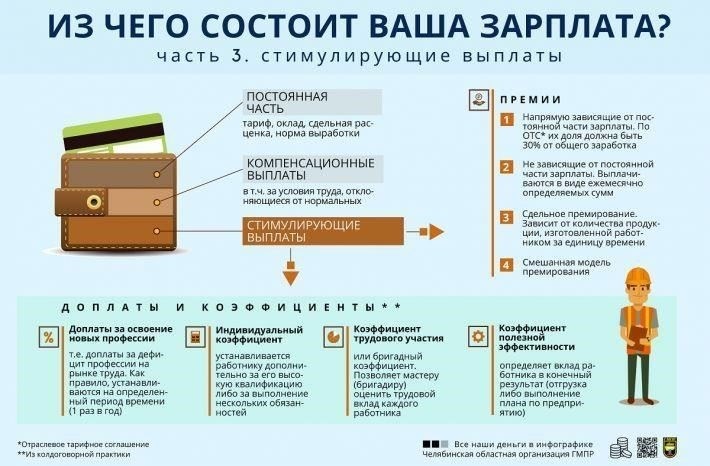 Пособия - это, как правило, фиксированные суммы, выплачиваемые сотрудникам для покрытия определенных расходов, связанных с их ролью или жизненной ситуацией. Эти выплаты часто оговариваются в трудовых договорах, и предполагается, что они будут выплачиваться регулярно, как часть базовой заработной платы работника. К наиболее распространенным видам надбавок относятся надбавки на транспорт, жилье и питание. Они обычно связаны с обязанностями или местом работы сотрудника, а их размер, как правило, указывается в официальных документах, таких как контракты или соглашения.