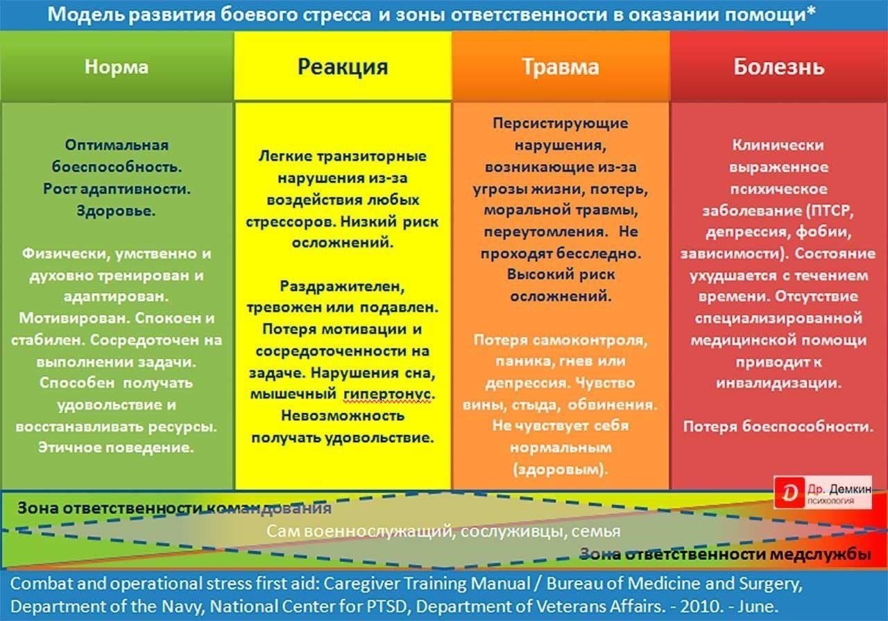 Практические подходы к поддержке психического здоровья участников боевых действий