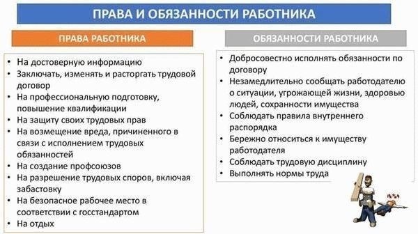 Права и обязанности работодателя