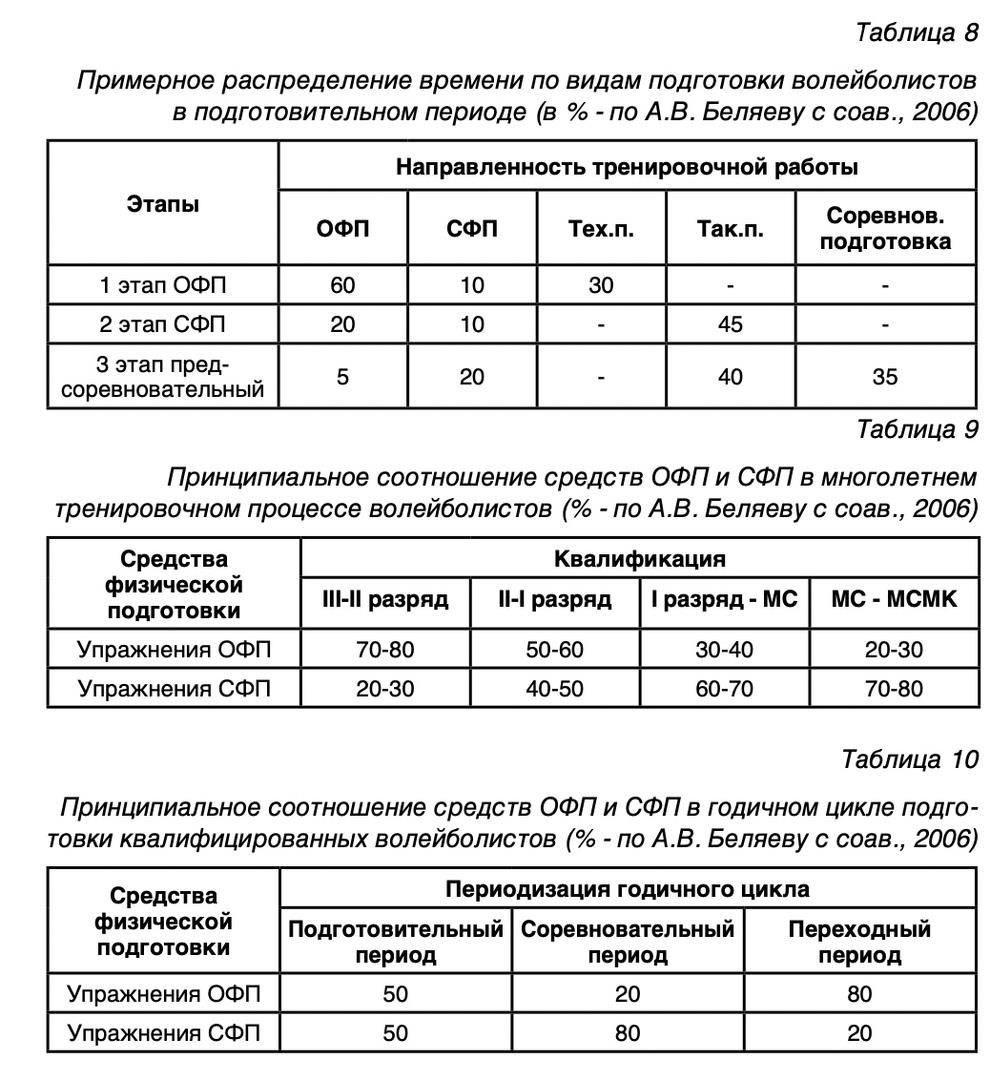 Правильное управление интенсивностью и продолжительностью упражнений обеспечивает положительный результат физической готовности к национальной службе. Образовательным организациям важно адаптировать упражнения к индивидуальному уровню здоровья, чтобы добиться максимальной пользы от таких программ.