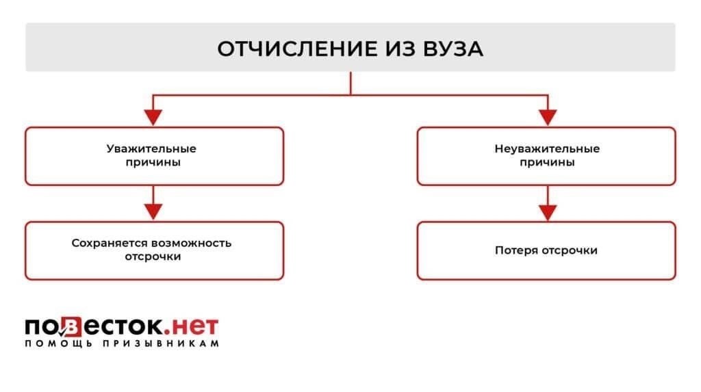 Право на призыв в армию после окончания вуза