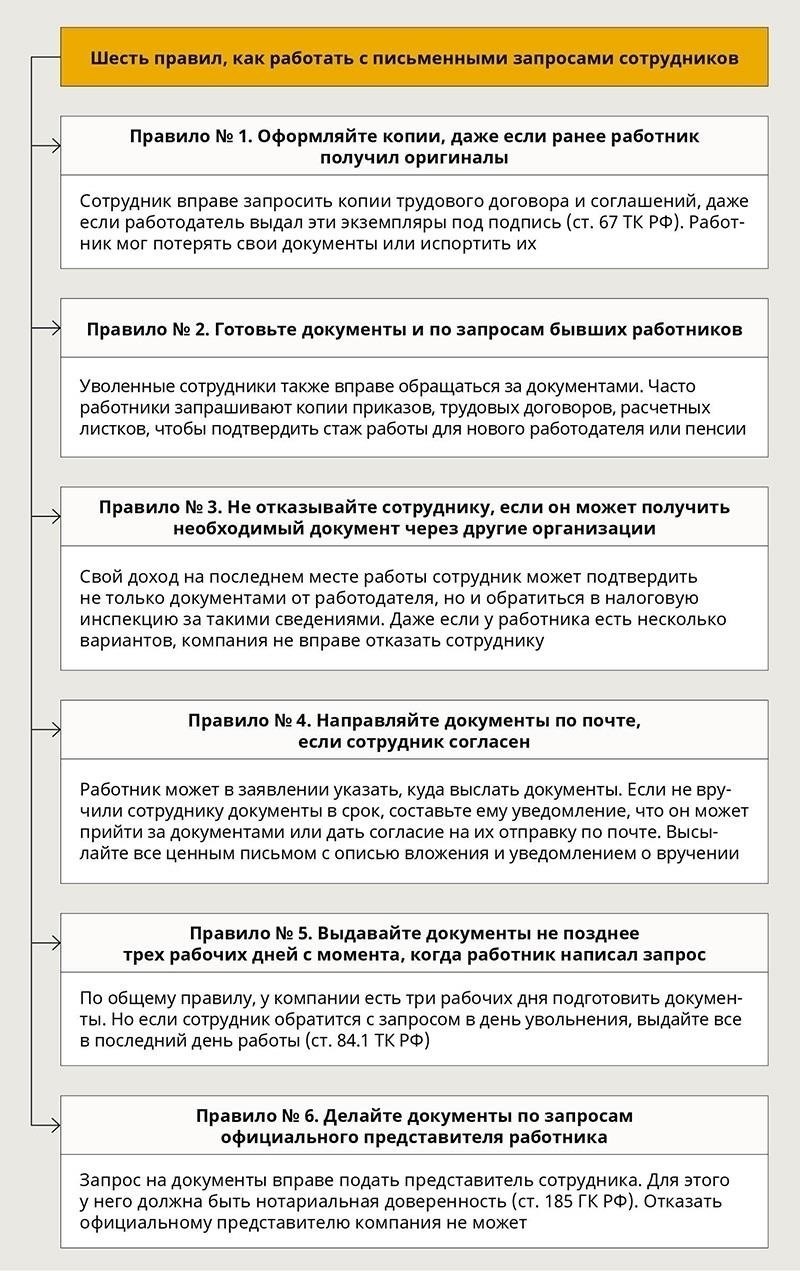 Право работодателя запрашивать документацию