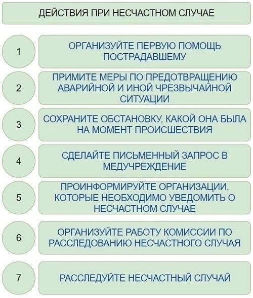 Правовая база для возмещения ущерба в случаях травматизма в России