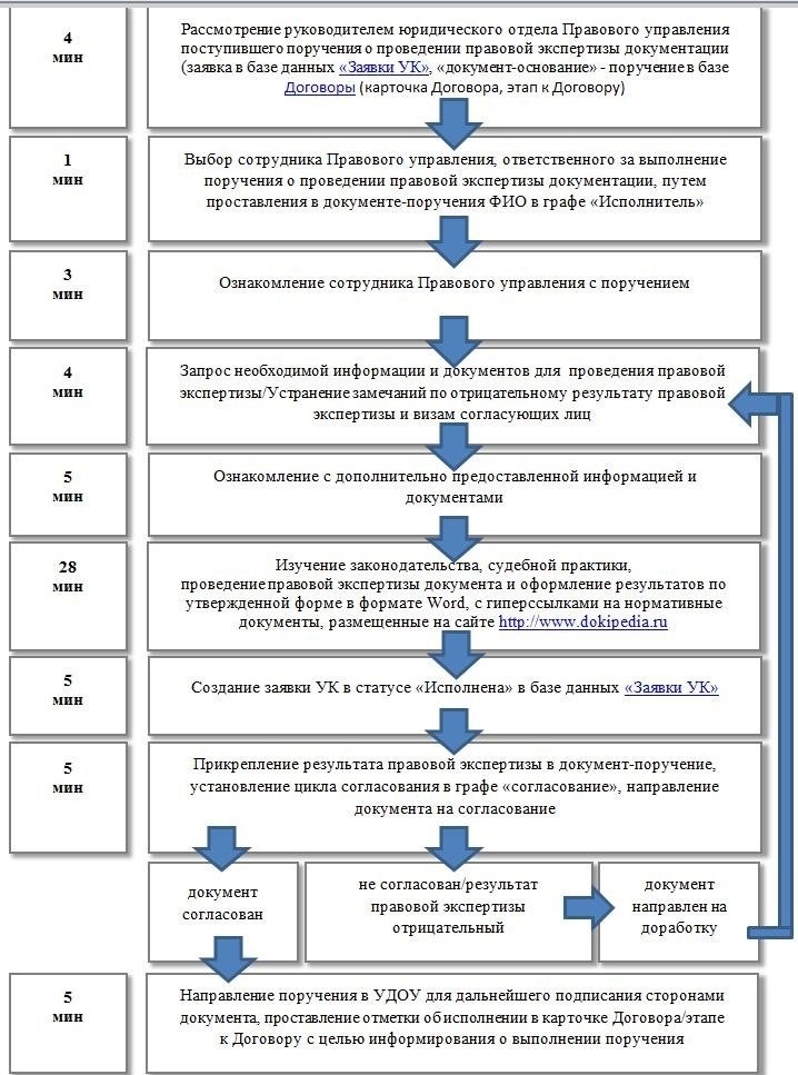 Правовая база и этапы экспертизы