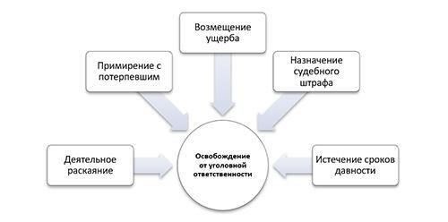 Правовая база и освобождение от обязанностей