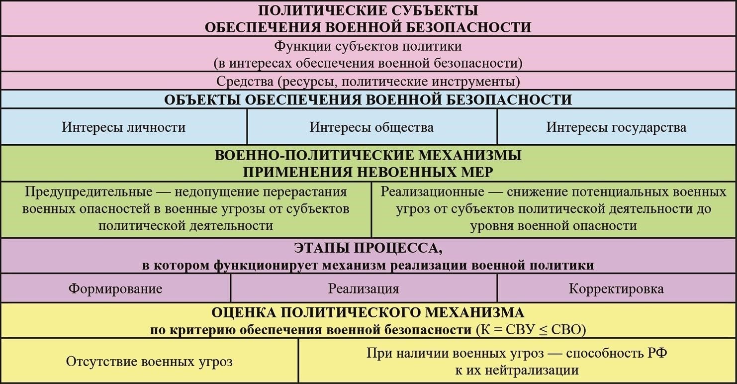 Правовая база, регулирующая военную поддержку США иностранным государствам