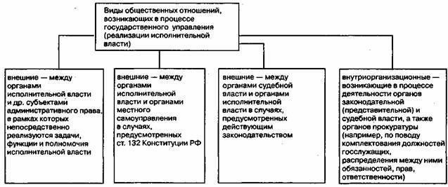 Правовая основа административного правонарушения 9.7.1