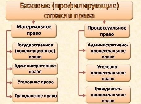 Правовой контекст: Как процесс обжалования вписывается в российское законодательство о собственности