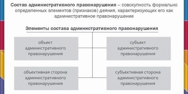 Правовые и административные исключенияНекоторые положения соглашений допускают аннулирование в силу исключительных обстоятельств. К ним относятся законодательные изменения, влияющие на обязательства, реструктуризация в оборонной администрации или приказы, аннулирующие предыдущие обязательства.