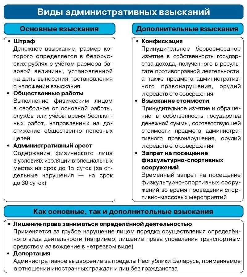 Правовые основания для наложения административных взысканий