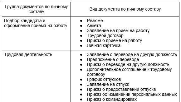 Правовые основы перевода личного состава в России