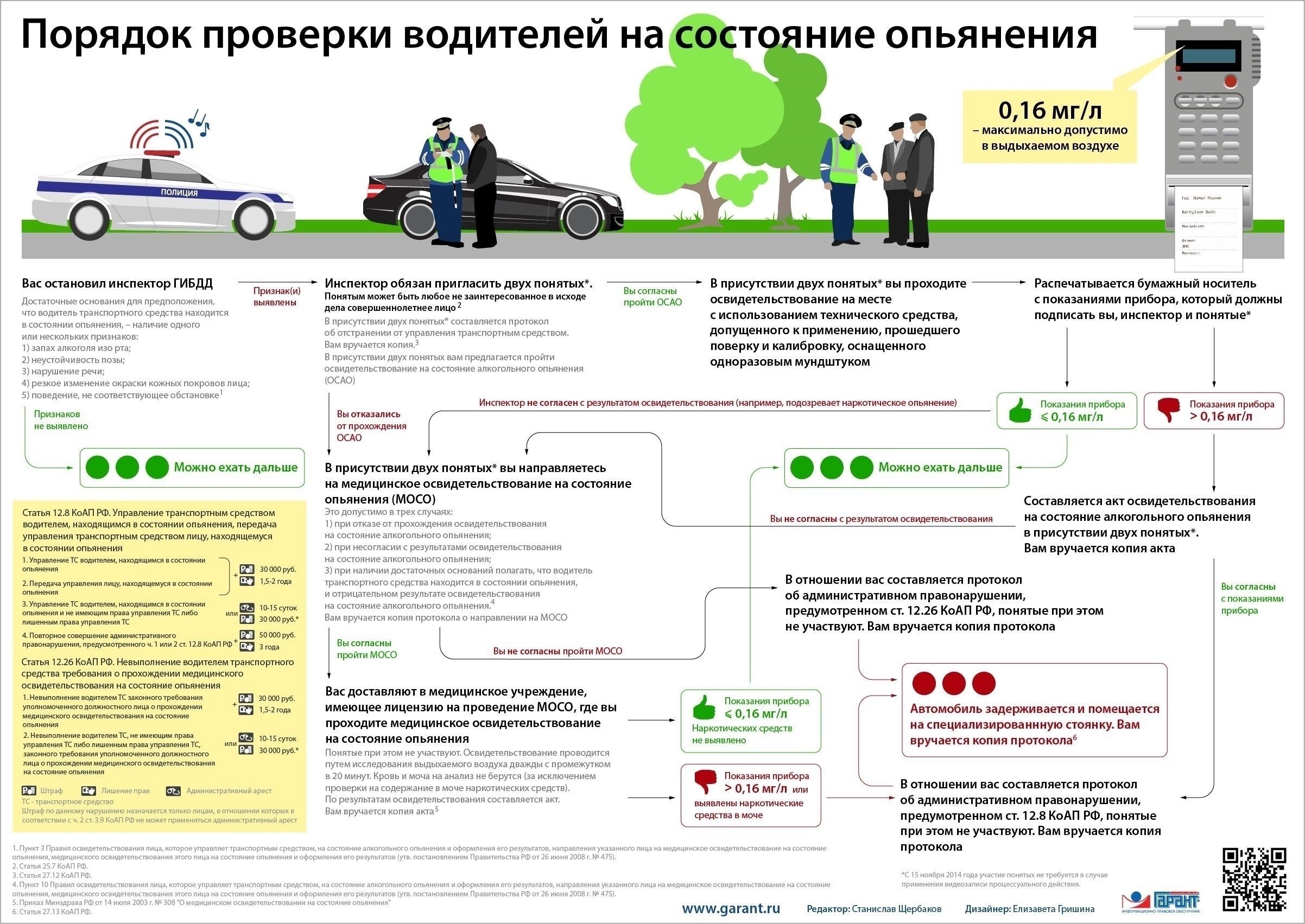 Правовые основы тестирования на алкоголь в транспортных организациях