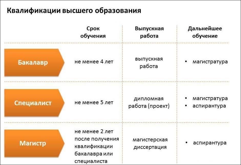 Предпочтительные квалификации: Степень бакалавра или магистра в области права, общественной безопасности, криминологии или смежных дисциплин.