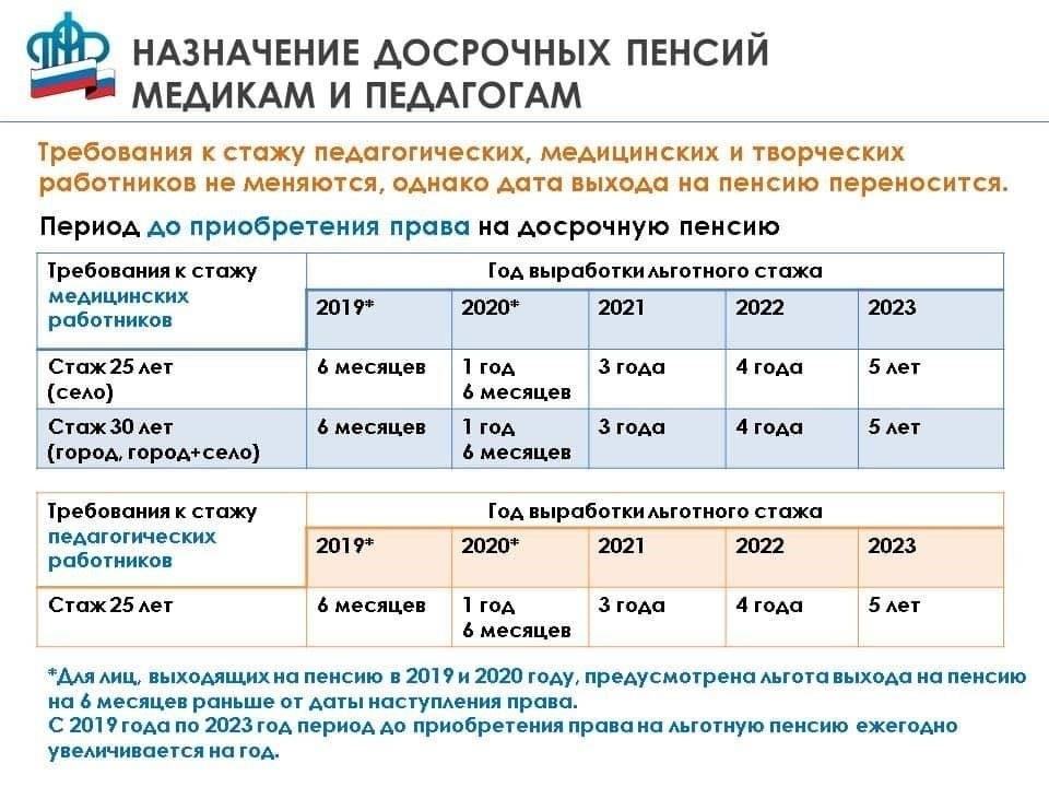 При подсчете выслуги лет на этих должностях смены, отработанные в мобильных командных структурах, учитываются при подсчете военного стажа и права на льготы. В случае с персоналом, размещенным на железнодорожных базах или в других удаленных местах, часы дежурств засчитываются в общий срок службы. Каждая отработанная смена включается в систему учета выслуги лет военнослужащего.