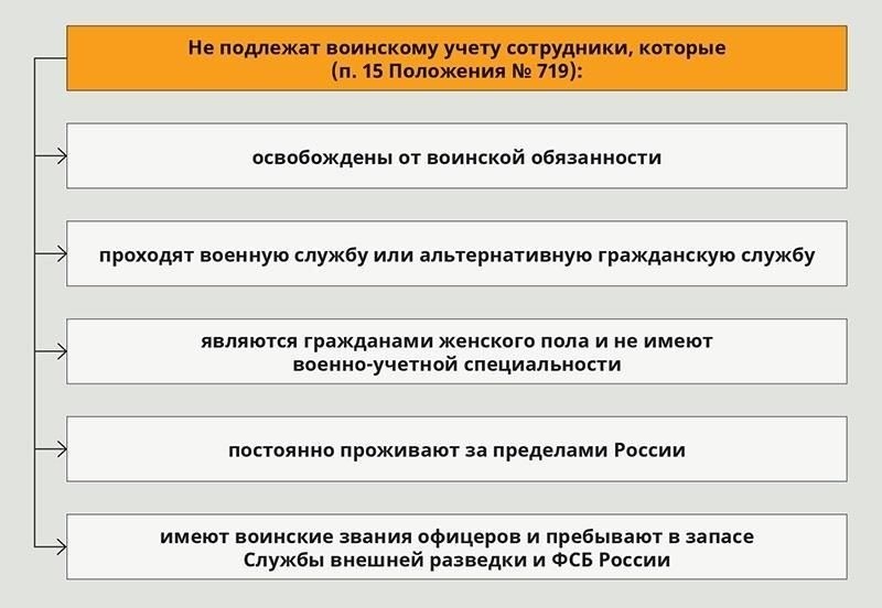 При приеме на гражданские должности лицам, у которых в военных документах отмечен ограниченный статус, следует ожидать возможных проблем. Работодатели могут истолковать эту информацию как сигнал о потенциальных служебных обязанностях, что ограничит возможность кандидата работать. Чтобы смягчить эти опасения, рекомендуется четко и открыто сообщать о характере ограничений, делая акцент на возможности выполнять должностные обязанности без существенных перерывов.