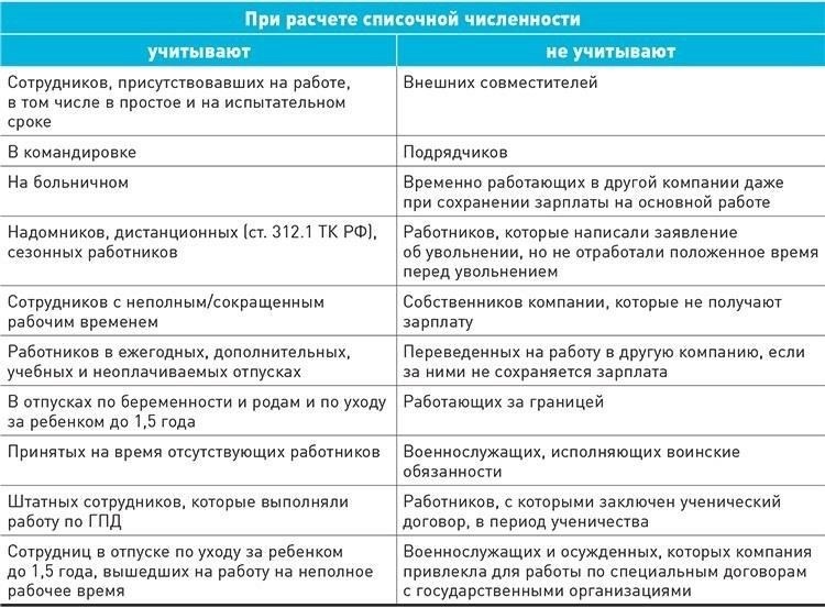 При расчетах часто учитываются не только полные, но и неполные годы, подсчитываются месяцы и даже дни работы, чтобы дать точную оценку. Это позволяет более точно представить стаж работы и его влияние на пенсионные выплаты. Например, если человек проработал 15 лет, 8 месяцев и 15 дней, то такой подробный расчет позволит получить более высокую пенсию, чем если бы учитывались только полные годы.