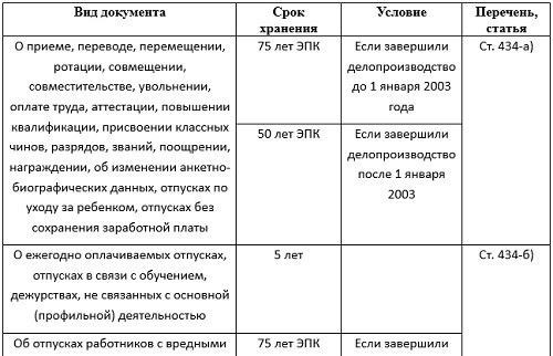 Какие нормативные документы определяют сроки хранения документов