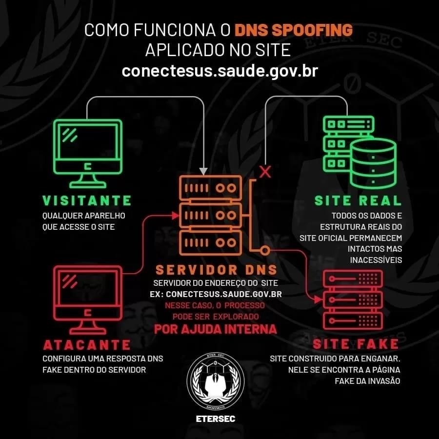 Примеры из практики: Атаки Ransomware, использующие уязвимости DNS