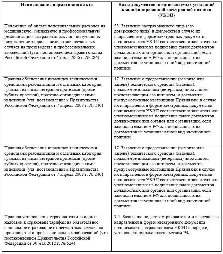Принятие упреждающих мер по общению с ветеранами относительно их права на отпуск и любой документации, необходимой для обработки их запросов. Это включает в себя предоставление соответствующих каналов для подачи заявок на отпуск и обеспечение того, чтобы эти процессы были понятны и доступны для тех, кто имеет на это право.
