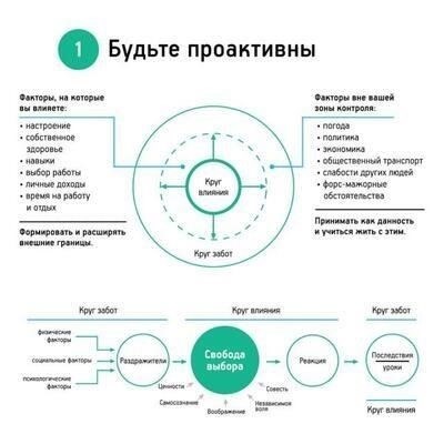 Приоритет проактивного надзора