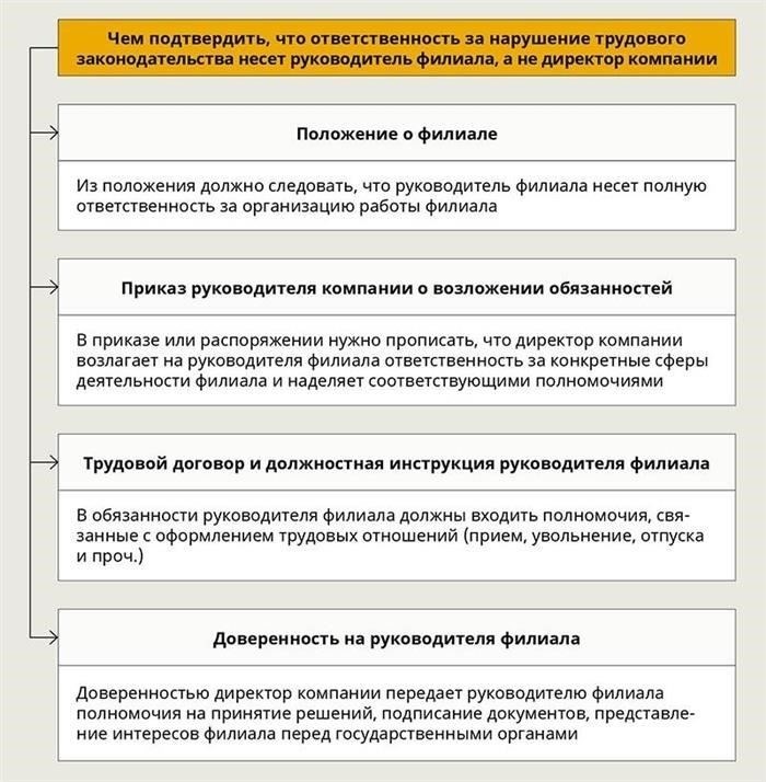 Юридические ресурсы