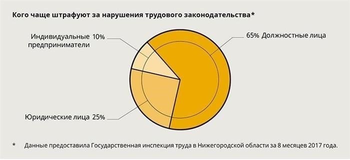 Правомерно ли привлечение филиала компании к ответственности по ч. 1 ст. 9.4 КоАП РФ?