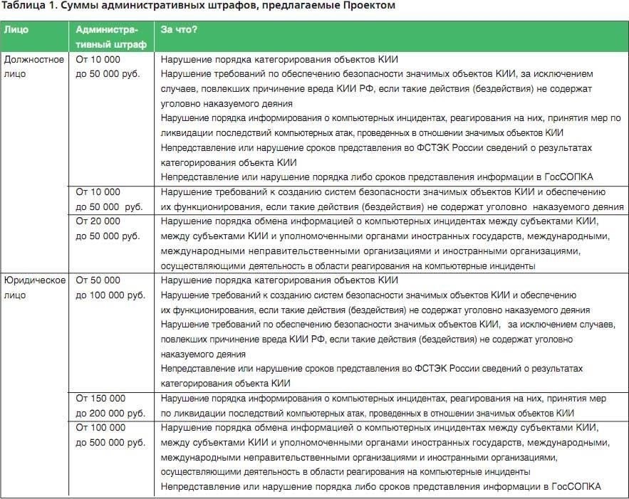 Проблемы в случае несоблюдения требований