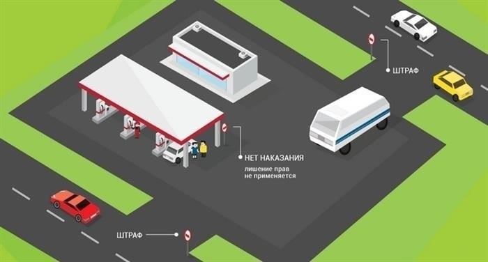 Когда можно оспорить штраф?