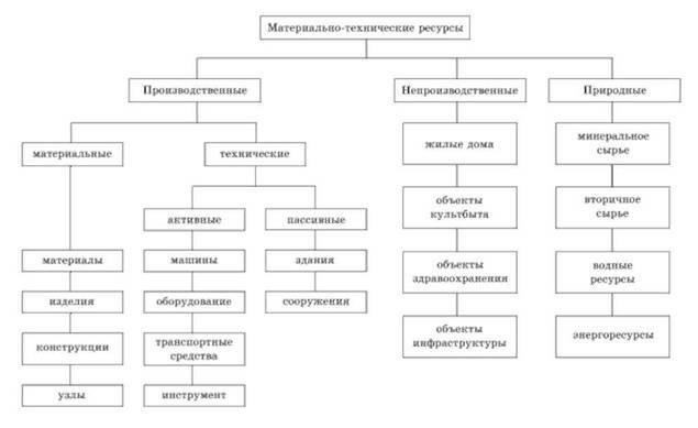 Программа также охватывает такие элементы материально-технического обеспечения, как проживание и питание. Условия проживания соответствуют продолжительности программы и предполагаемым обязанностям участников. Лица, назначенные на определенные должности, размещаются в частях объекта, отвечающих конкретным потребностям, например, в смешанных или однополых помещениях в зависимости от их пола. Все необходимое для повседневной жизни включено в программу обучения, что обеспечивает структурированную среду для личного и профессионального роста.