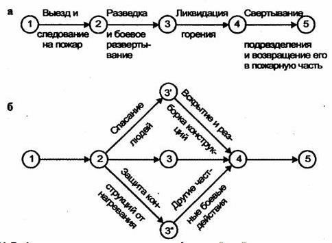 Протоколы предотвращения пожаров в воинских частяхВоеннослужащие должны строго придерживаться правил внутреннего распорядка, установленных уставом и оперативным руководством части, чтобы предотвратить опасность. Командир несет прямую ответственность за выполнение этих правил, обеспечивая выполнение противопожарных обязанностей на всех уровнях структуры. Специальные документы, определяющие процедуры, регулярно пересматриваются и обновляются с учетом текущих потребностей и технологических достижений.