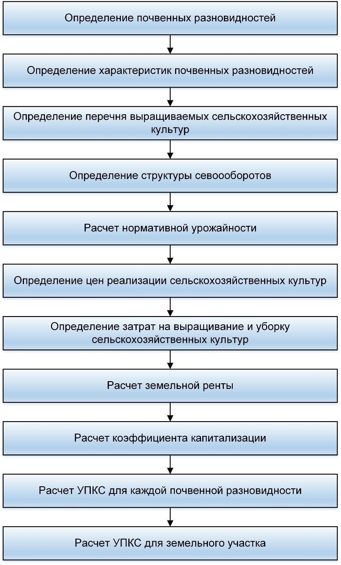 Процедура предполагает расчет регионального коэффициента на основе зарплаты работника. Как правило, он прибавляется к базовой сумме и ежегодно пересчитывается с учетом новых факторов. Этот процесс позволяет сохранить актуальность и справедливость коэффициентов в зависимости от изменений в региональных стандартах. Если военнослужащий решит переехать в другой регион, например, в южный, региональный коэффициент будет соответственно скорректирован с учетом местных расценок.