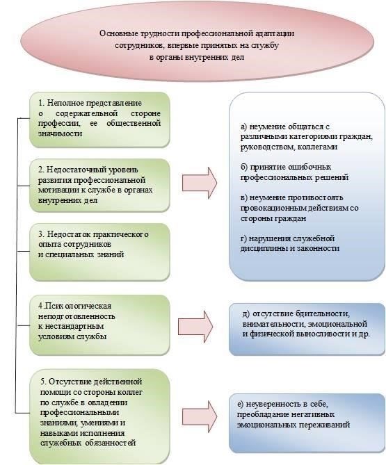 Процедура продвижения по службе и повышения в специальных званияхПродвижение по службе в специальных званиях сотрудников правоохранительных органов определяется по ряду критериев, отражающих результаты работы, стаж и вклад человека в занимаемую им должность. Устанавливается четкая структура продвижения по службе, регулируемая конкретными руководящими принципами для обеспечения справедливости и последовательности во всех случаях.