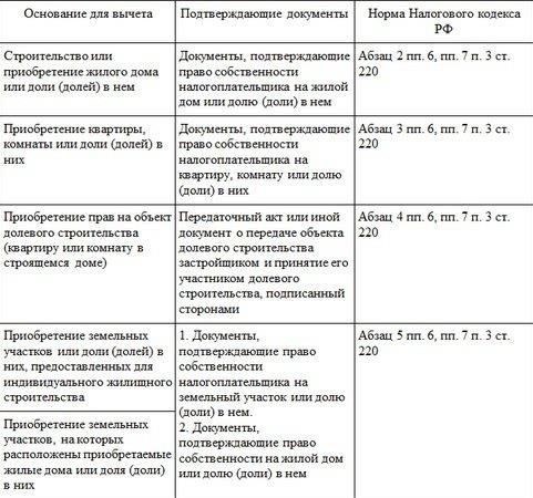 Процесс определения соответствия требованиям включает в себя проверку того, стоит ли заявитель или член семьи в очереди на жилье или считается ли он нуждающимся в жилье в срочном порядке. Каждый человек должен подать официальное заявление по соответствующей форме, указав свои требования к жилью. В случаях, когда жилищная помощь предоставляется по договору о субсидировании, заявитель и его семья должны соответствовать необходимым критериям, изложенным в действующем законодательстве, которое включает в себя последние поправки и обновления.