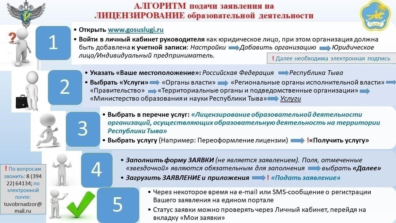 Процесс подачи заявления