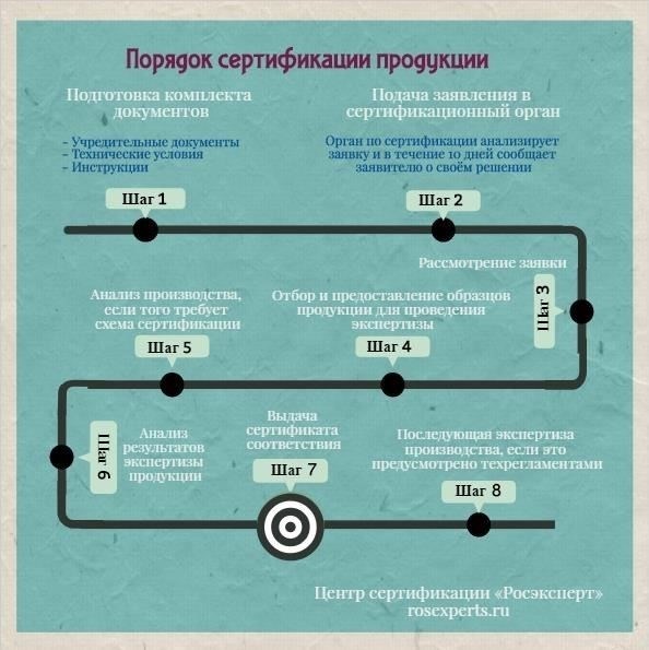 Процесс сертификации обычно включает в себя несколько этапов, начиная с предоставления соответствующих личных и профессиональных документов. После проверки соответствия требованиям кандидаты посещают подготовительные тренинги и сдают итоговый экзамен, который состоит из письменного и практического компонентов. Экзамен предназначен для оценки способности применять знания в реальных сценариях, где безопасность и конфиденциальность данных имеют решающее значение.