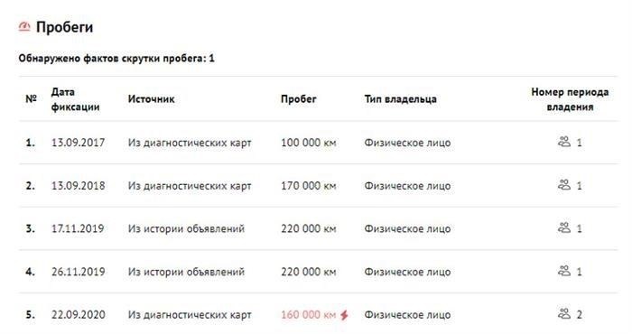 Проверка автомобиля в CTC