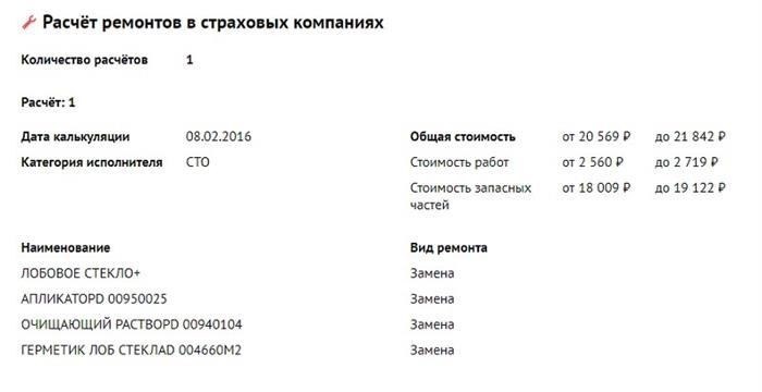 О чем вас проинформирует проверка?