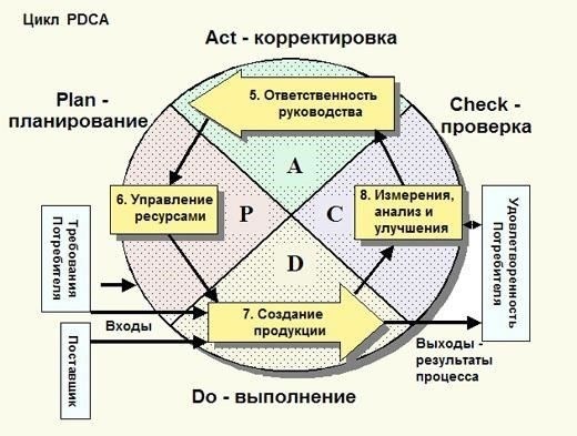 Прозрачный процесс: Как мы работаем