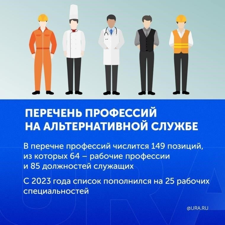 Работа на предприятиях и альтернативная служба: Что делать, если военкомат передумал?