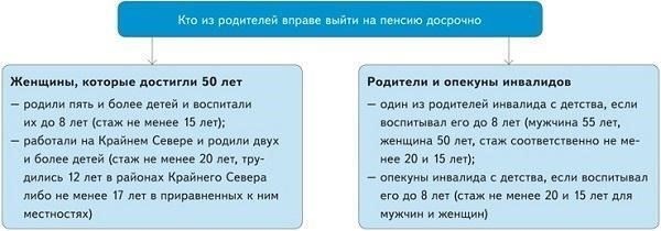 Работники, отвечающие критериям досрочного выхода, имеют право на пенсию на основе полного трудового стажа, хотя и с несколько уменьшенным размером в зависимости от продолжительности стажа. Эта пенсия может включать дополнительные надбавки, что делает ее выше, чем у работников других отраслей. В список специальностей, на которые распространяются эти условия, входит целый ряд должностей, требующих высокой квалификации и опыта.