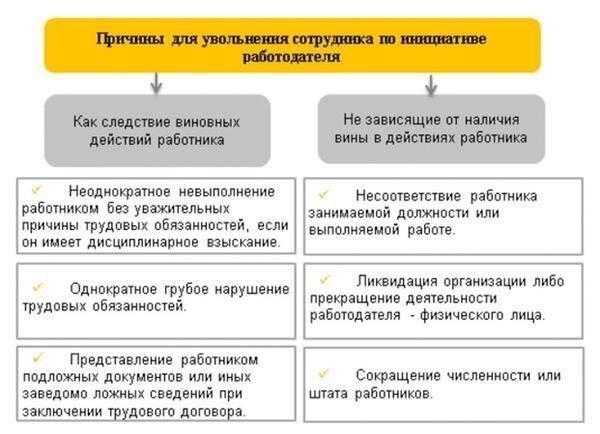 Работодатели могут засомневаться, увидев, что увольнение связано с нарушением контракта. В этом случае убедитесь, что ваши объяснения ясны и что вы демонстрируете, как извлеченные уроки применимы в гражданской рабочей среде. Ссылки на юридические рекомендации или заявления адвокатов могут обеспечить дополнительную убедительность. Веб-сайты или профессиональные платформы, такие как LinkedIn, также могут предложить возможности для укрепления вашего авторитета и дальнейшей демонстрации вашей квалификации.