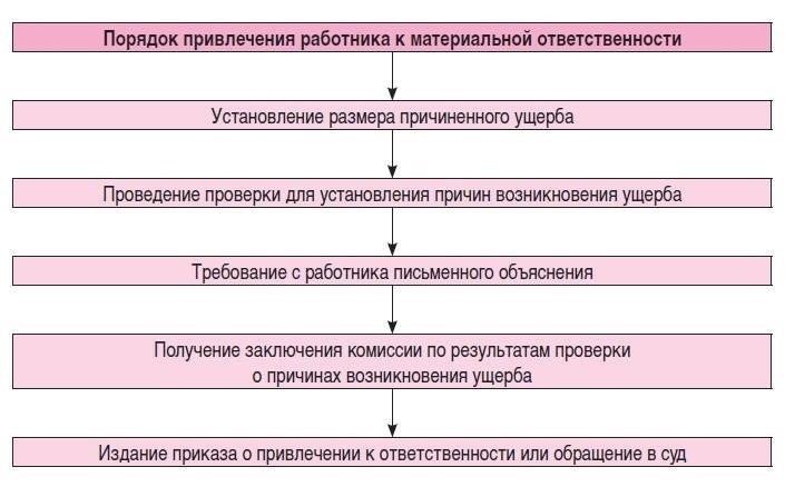 Распространенные нарушения трудового законодательства иностранными работниками на рабочем месте