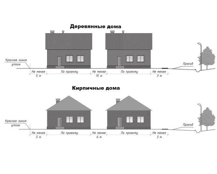 Как правильно измерить расстояние?