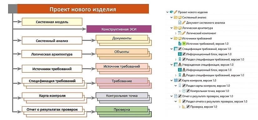 Разбивка иерархииАрмейская система командования призвана поддерживать порядок, оптимизировать операции и обеспечивать подотчетность. У каждого человека, начиная с высшего руководства и заканчивая новичками, есть определенные обязанности, которые способствуют достижению общих целей организации. Начав службу в качестве солдата низшего звена, вы будете подчиняться унтер-офицерам (сержантам), которые обеспечивают непосредственное руководство и надзор. По мере приобретения опыта и навыков вас могут повысить до более ответственных должностей, включая командование подразделениями или выполнение специализированных функций в армии.