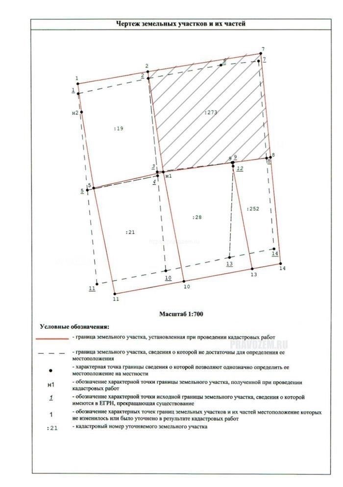 Раздел имущества, находящегося в совместной собственности
